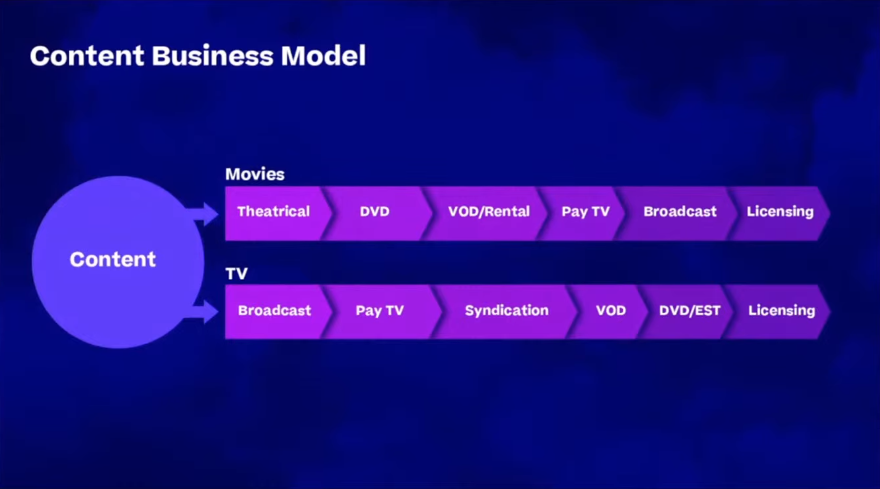 warner bros discovery call content plan