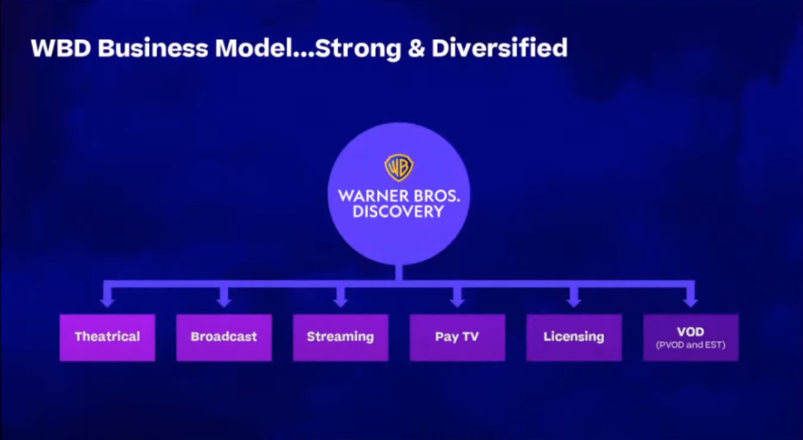 warner bros discovery call