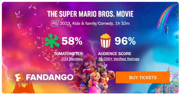 Super Mario Bros Movie Rotten Tomatoes Score