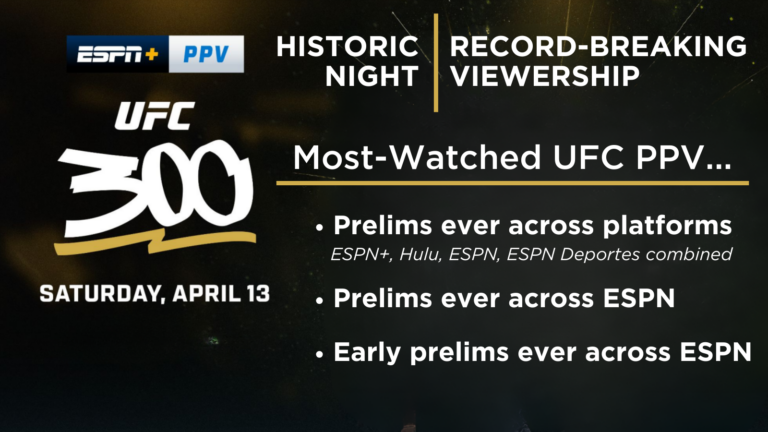 UFC 300 HIGHLIGHTS